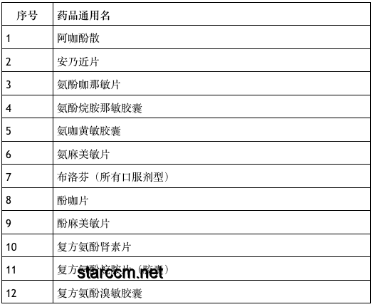 全面决裂！特朗普重大行动实操指南